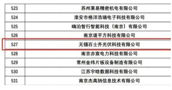 百士齐：祝贺我司成功立项江苏省2022年第二批拟认定高新技术企业